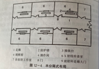 X光室防护门